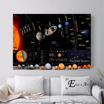 HD Planét Slnečnej Sústavy Model Plagáty a Tlačí na Steny umelecké Dekoratívne Obrázok Plátno, Maľovanie Na Obývacia Izba Domova bez rámu