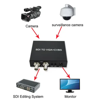 SDI na VGA AV CVBS L/R Converter SD/HD/3G SDI Adaptér pre Monitor Fotoaparátu Displej s DC adaptér NÁS BRITÁNII AU Doprava Zadarmo