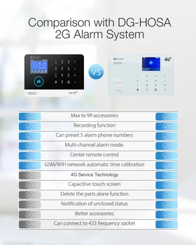 [4G Verzia] DIGOO Biela DG-ZXG30 Tuya 4G a GSM 433MHz, WIFI, Smart Home Security Alarm Systém Ochranný plášť APP Upozornenie