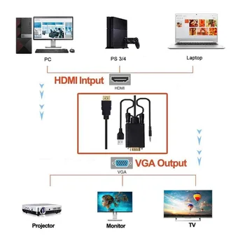 Kompatibilný s HDMI Na VGA so Zvukom s Napájaním 1080 kompatibilný s HDMI Na VGA HD Kábel Adaptéra Podporuje HDCP 1,8 M