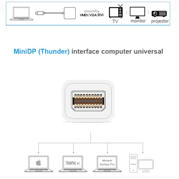 Mini Display Port DP Na VGA Kábel 1080p Thunderbolt Port Display Video Converter pre Apple MacBook Air Pro, iMac