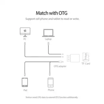Orico Univerzálna Čítačka Kariet Mobilný Telefón, Tablet Pc Usb 3.0 5Gbps Pre Mikro - Tf Pamäťovej Karty Flash