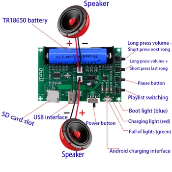 Tenghong PAM8403 Digitálne Bluetooth Audio Zosilňovač Rada 5W*2 Nabíjateľné Dual Channel DC5V Lítiové Batérie, Spev Stroj urob si sám