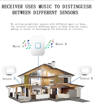 CACAZI Bezdrôtový PIR Detektor Pohybu Infračervené Zvonček Obchod Vitajte Bezpečnostný Alarm 433Mhz Diaľkové Ovládanie Domov Senzor Zvonček
