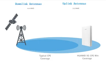 Huawei 5G CPE Vyhrať H312-371 podporu sim kartu NSA SA siete režimy huawei 5G modem, WIFI Router