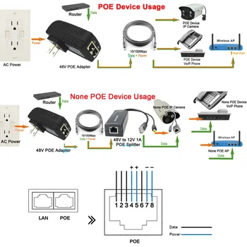 Poe 48V 0,5 A Poe Injektor EÚ a USA UK elektrickej siete Ethernet Adaptér Pre Ip Kamery Power Over Ethernet, Poe Injektor Prepínač Napájania