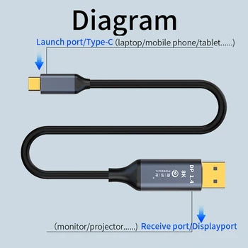 USB C na DisplayPort Kábel USB 3.1 Typ C DP Thunderbolt 3 Adaptér pre Samsung Galaxy S9/S8 Huawei Mate 30 Pro USB-C DP