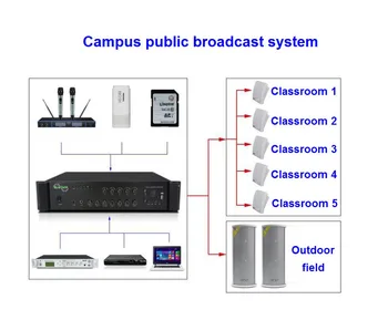 Pôvodné ByJoTeCH Bluetooth contant napätia zosilňovača Päť oblastí, hudbu na pozadí Areáli verejné vysielanie systém 120 1000W