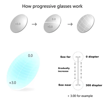 Slnečné Okuliare na Čítanie Progresívna Multifokálna Módne Presbyopic Okuliare pre Mužov, Ženy Anti-Blue Ray Vidieť Ďaleko a Blízko Jazdy