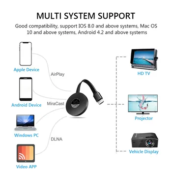 Wifi (Wireless Display Modul Tv Stick Volledige 1080P HDMI kompatibilné Miracast Dlna Tv Cast Displej, Ios/Android /Windows