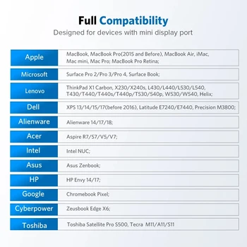 Dbg Mini DisplayPort-HDMI-kompatibilný Adaptér Mini DP Kábel Thunderbolt 2 kompatibilný s HDMI Konvertor pre MacBook Air 13 Pro