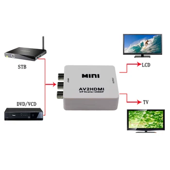 Maloobchod RCA2HDMI AV HDMI 1080P AV2HDMI AV Mini-HDMI Converte Menič Signálu pre TV, VIDEO VHS, DVD Záznamy Čipsetom Zobrazené