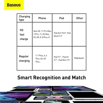 Baseus PD 20W Dátový Kábel Pre iPhone 11 Pro Max XS SE Typu C, Rýchle Nabíjanie Kábel Pre Macbook iPad Mini Vzduchu 1m/2m Kábel Drôt