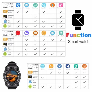 Smart Hodinky V8 Mužov Bluetooth Športové Hodinky Dotykový Displej Hodinky Smartwatch s Kamerou Slot Karty Sim Android Telefón PK DZ09 Y1 A1