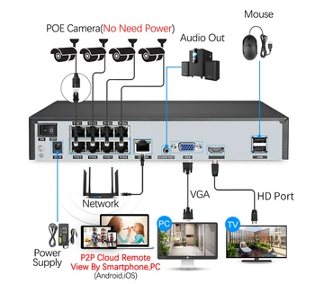 Techage 1080P 5MP POE PTZ IP Kamera, Detekcia Ľudských obojsmerné Audio AI Bezpečnostné CCTV Kamera, ONVIF P2P kamerový TF Karty