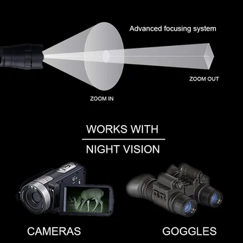 850nm IR Lov Svetlo Zoomovateľnom Infračervené Nočné Videnie Baterka+Diaľkové Tlakový Spínač+Rozsahu Mount +18650 Batéria+USB Nabíjačka