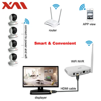 XM 4CH Bezdrôtový KAMEROVÝ Systém 960P HD NVR IR Noc IP Kamera wifi Kamera Bezpečnostný Systém Dohľadu Súpravy