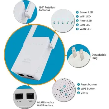300Mbps Mini Router WiFi Opakovač Siete Range Extender Booster N300 Wi-Fi jednorazové Zvýšenie Dual Externé Antény EU/US/UK Plug