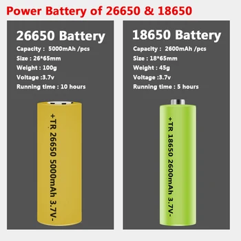 XHP100 9 Core Vysoko Kvalitné Led Baterka USB Nabíjateľné Powerbank 18650 26650 Batérie Baterky Zoomovateľnom Hliníkovej Zliatiny Svietidla