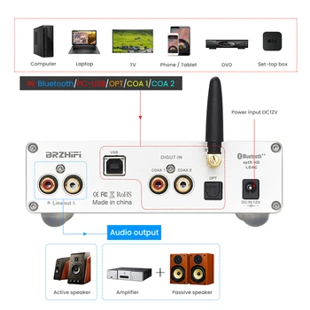 APTX HD Bluetooth 5.0 ES9038 Audio Dekóder USB DAC Amp Hifi, Domáce Kino TPA6120 Slúchadlový Zosilňovač Podporu LDAC OTG
