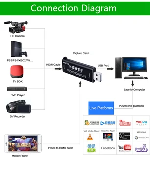 4K Vstup USB 2.0 Video Capture Kartu Mini Micro HD Kamera 1080P Video Rekordér OBS Nadobudnutie Hra Zachytiť PC Live Streaming Box