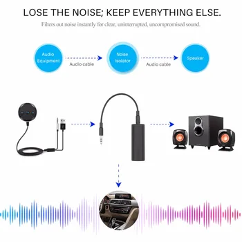 Zem Slučky Hluku Izolant na Odstránenie Bluetooth Súprava s 3,5 mm Audio Kábel Pre Auto Stereo Systémy a Domáce Audio Systém