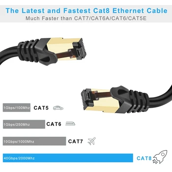Cat8 Ethernetový Kábel 40Gbps 2000MHz RJ45 MAČKA 8 Siete Internet, Lan Kábel 10m 15m 20m pre PS4 Modem PC Router Notebook RJ45 Kábel