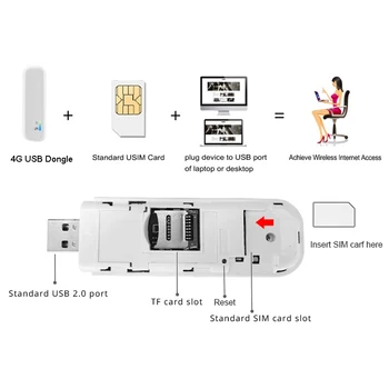 Cioswi bezdrôtové pripojenie usb sim modul univerzálny modem pre notebook vonkajší 150Mbps lte modem, wifi B20 Qualcomm MDM9207 rýchle dodanie