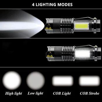 USB Nabíjateľná LED Baterka Mini XPE+KLAS Pochodeň Nepremokavé Zoom Svietidla Nastaviteľné Penlight Prenosné Pracovné Svetlo Camping Lampa