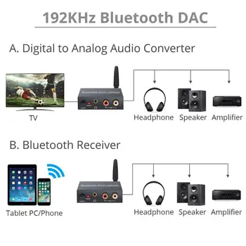 Neoteck Digitálneho na Analógový Audio Prevodník S ZAPNUTIE alebo VYPNUTIE Tlačidlo Bluetooth DAC Prevodník Optický digitálny Koaxiálny v ýstup RCA 3,5 mm Jack