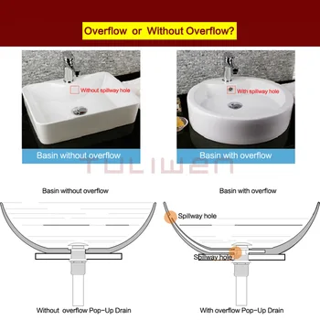 Kúpeľňa Umývadlo Umývadlo Pop-Up Mozgov Mosadze s & bez Pretečeniu Toaletné Umývadlo Odpadu Drainer Chrome Black Starožitné Zlata Umývadlo Zátka