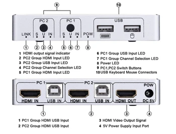 2020 4K 60Hz KVM Switch Port HDMI 2 HDMI KVM Prepínač USB PC Počítač KVM Prepínač Klávesnice, Myši Switcher Box pre Notebook,PS4,Xbox