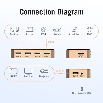 Vencie HDMI Splitter 5 Vstup 1 Výstup HDMI Prepínač 5x1 pre XBOX 360 PS4 Smart Android HDTV 4K 5 v 1, HDMI out Prepínač Adaptéra