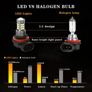2 KS H8 LED Hmlové Žiarovky Auto závodná Drl Lampa LED Žiarovky Deň Denných prevádzkových Svetlo Na KIA K5 2016 Auto Príslušenstvo