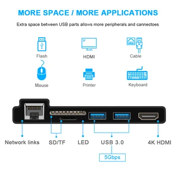 Rocketek usb 3.0 HUB, čítačka kariet 4K kompatibilný s HDMI Gigabit Ethernet adaptér SD/TF (micro SD pre Microsoft Surface Pro 3/4/5/6