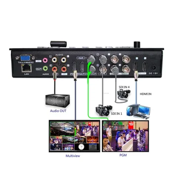 DeviceWell HDS7106 HD Video Switcher 6 Channel 4 SDI 2 HDMI vstupy Multiview Switcher pre Nové Médiá Live Stream Vysielania TV