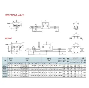 1 2 3ks 12 mm Lineárny Sprievodca MGN12 L= 550mm Lineárne Železničnej Cesty + 1/2/3KS MGN12C alebo MGN12H Dlhé Lineárne SS Prepravu pre CNC XYZ Osi