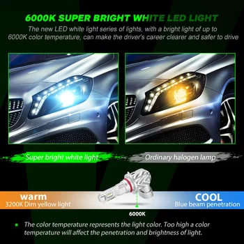 NOVSIGHT Mini 1:1 h7 LED žiarovky H4 pre auto Reflektor led Žiarovka H1 H8 H11 hmlové svetlo HB3 9005 HB4 9006 6000K dc svetlo led para auto 12V