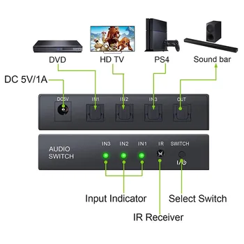 3 Port Digitálny Optický Audio/SPDIF / Toslink Switch s IR Diaľkové Ovládanie (SPDIF / Toslink 3 V 1 výstup)