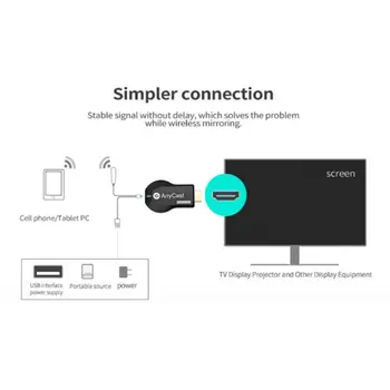 128 M Anycast M2 Plus Ezcast Miracast AirPlay Všetky Cast TV Stick kompatibilný s HDMI, Wifi, Displej Prijímača Dongle Pre ios Andriod