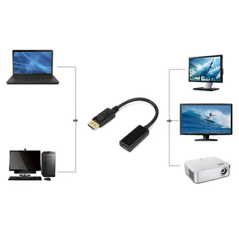 DP-HDMI 1080P DisplayPort na HDMI HDTV Mužov a Žien Adaptér Converter, s Audio-Drop
