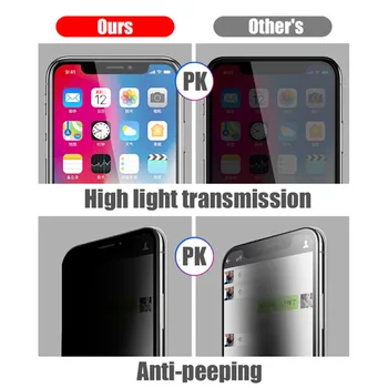 9H Anti Peep Privacy Screen Protector Tvrdeného Skla Pre iPhone X XS MAX 6 7 8 HD 35 stupeň Tvrdeného Anti-Špionáž Obrazovke Film