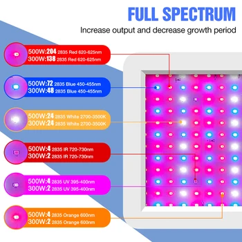 Celé Spektrum LED Rastúce Svetlo 300W 500W LED Phyto Lampa 220V LED Rastlín Svetlá Pre Skleníkových Byliny Rastú Stan Fitolampy EÚ Plug