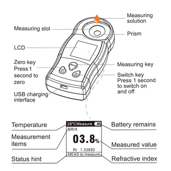 SNDWAY Nabíjateľná Automatický Digitálny Refraktometer Cukru Meter Hustomer Brix Koncentrácia Med Hroznového Vína, Piva, Liehu