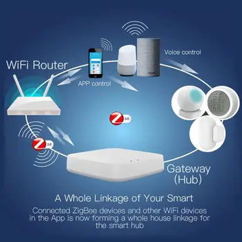 Tuya ZigBee 3.0 smart hub Smart Home most Bezdrôtové Diaľkové Ovládanie Práce s Alexa Google Asistent smart home Security kit