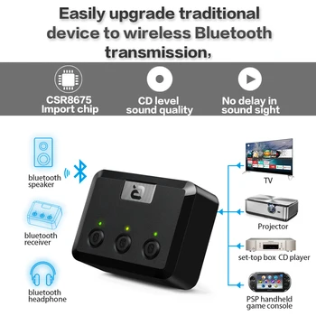 AptX NÍZKU LATENCIU Optický Audio Bluetooth 5.0 Vysielač pre Dual Slúchadlá Reproduktory na TV Bezdrôtové Audio Adaptér MR275