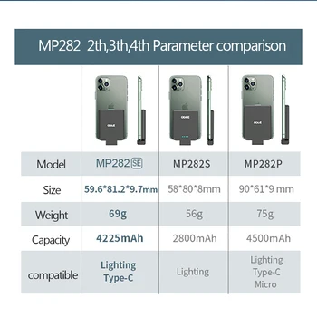 OISLE Nové 4. Prenosný Záložný Externá Nabíjačka Batérií Prípadoch Napájania Banka pre iPhone X XS max 11 Pro 6 7 8 Plus SE2 /Huawei/Xiao
