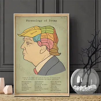 Prínos Umenia Plagát Phrenology Cartoon Americký Prezident Farba Mozgu Stene Obraz Na Plátne Maľovanie Domáce Dekorácie Obývacia Izba