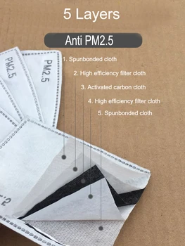 5 Vrstiev PM2.5 Vymeniteľné Filtre