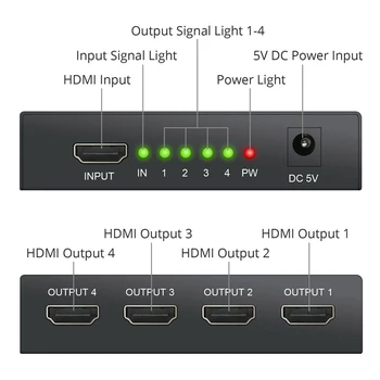 Full HD HDMI Splitter Zosilňovač Repeater 1080P 4K 4 Port Hub 3D 1 do 4 Z 1X4 UK Plug